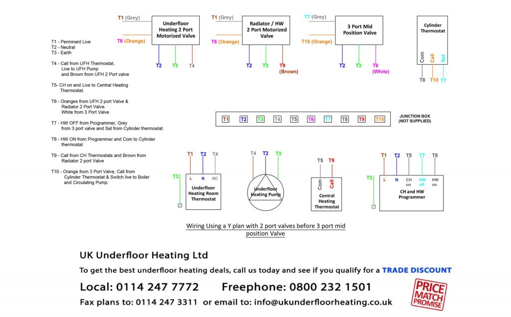 Underfloor Heating System Wiring Diagram - Single Zone to Y Plan