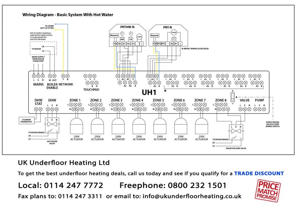 Wiring Diagrams - UK Underfloor Heating thermal zone wiring diagram 