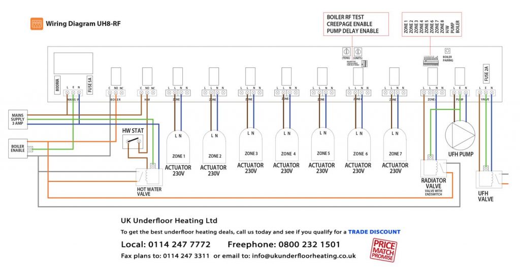 Wiring Diagrams - UK Underfloor Heating