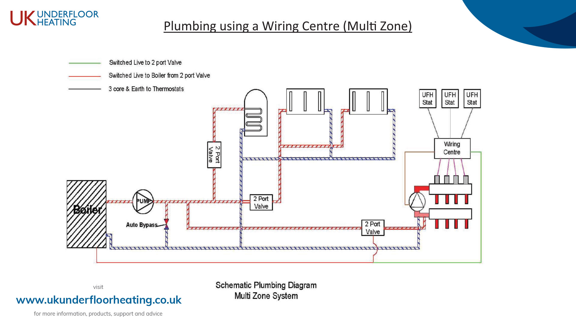 underfloor heating installation manual uk underfloor heating Home Thermostat Wiring Diagram 